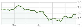 tgbax|Templeton Global Bond Fund Advisor Class (TGBAX) Mutual .